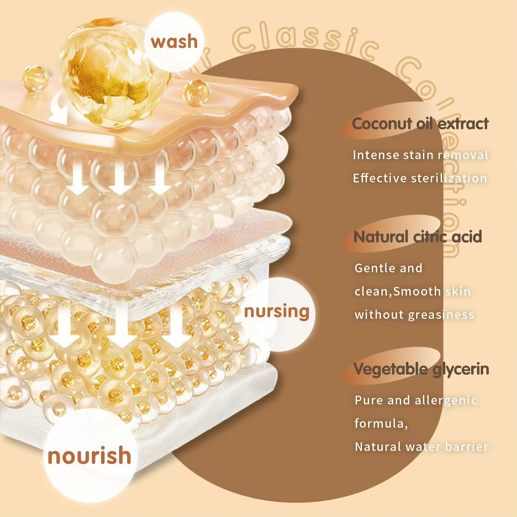 50 grams of soothing baby powder Application Scenario